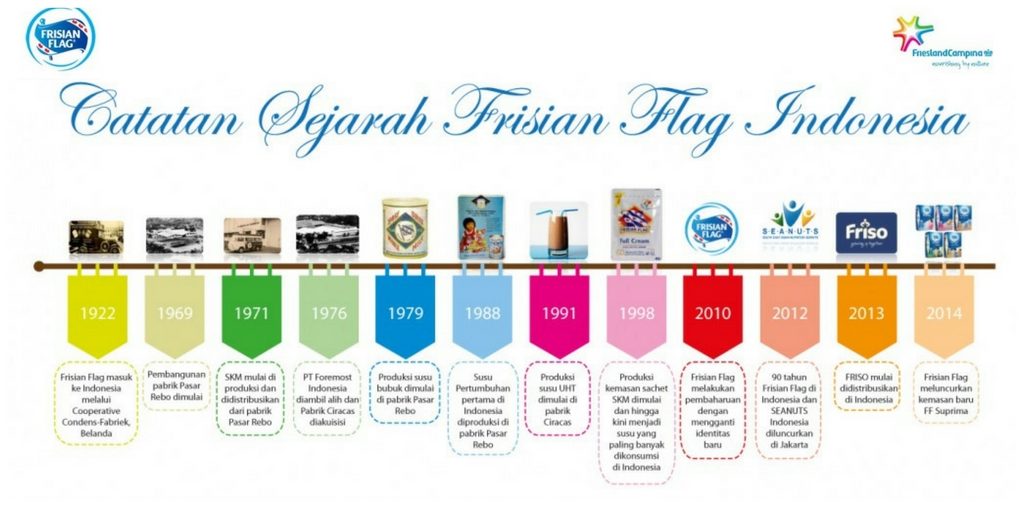 Sejarah Frisian Flag dokumentasi Frisian Flag