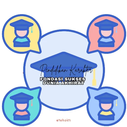 Pendidikan Karakter kesukaan dunia akhirat 