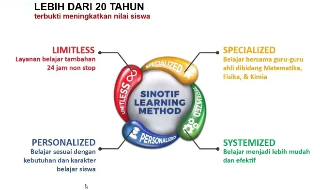 Sinotif. Bimbingan belajar interaktif dan menyenangkan 